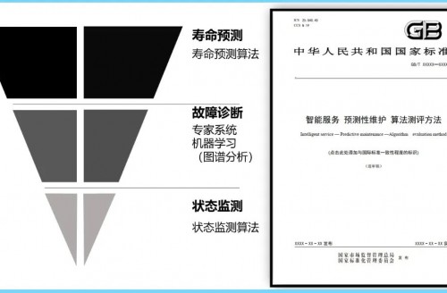 《智能服務、預測性維護、算法測評方法》國家標準第三次工作組全體會議順利召開