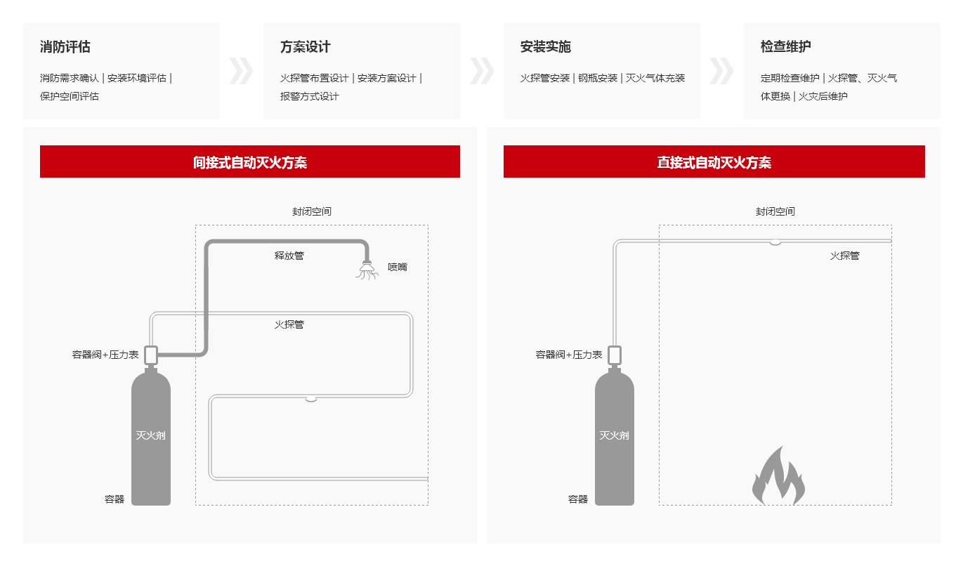 方案架構(gòu)圖